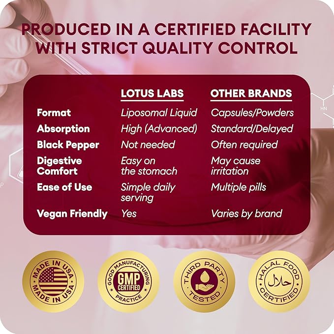 Liposomal Turmeric Curcumin with Resveratrol Liquid for Joint Support, Inflammation & Healthy Aging – Fast-Acting Curcumin Complex with CELLg8, High Absorption, Vegan, Non-GMO – 30 Servings, 6 fl oz