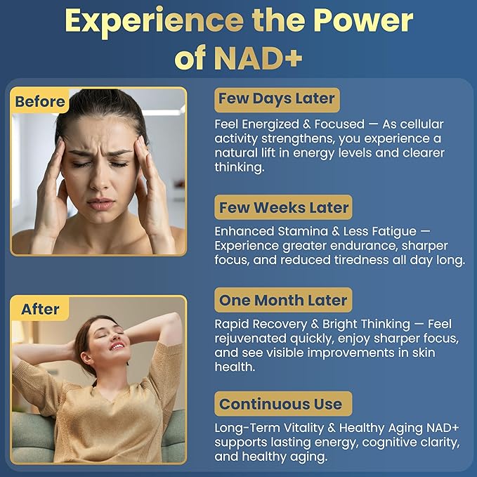 NAD Resveratrol Supplement for Women & Men. Support Cellular Health, Energy + Healthy Aging. High Potency Blend, Plus Third-Party Lab Tested in USA (120 Capsules)