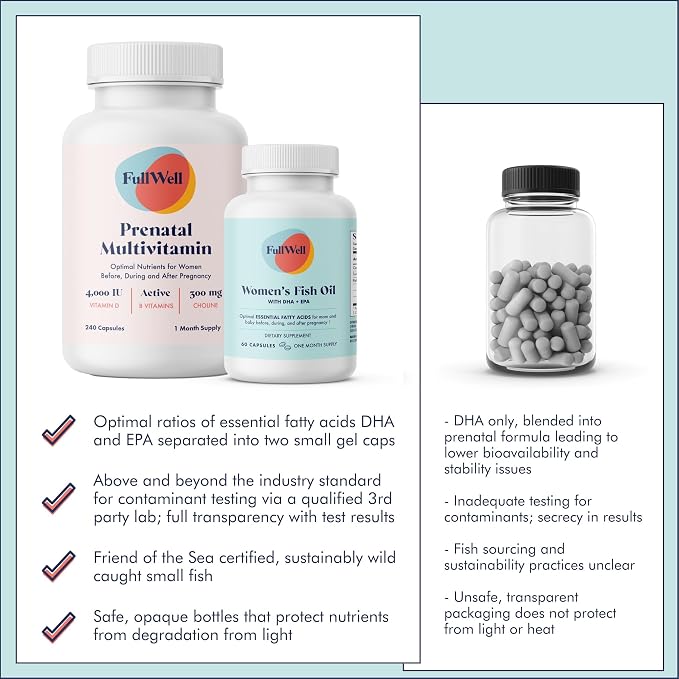 FullWell Women's Prenatal Essentials - Women’s Prenatal Multivitamin & Fish Oil - Supports Maternal Health & Fetal Development - Omega 3, DHA, Folate & Choline- 30 Servings