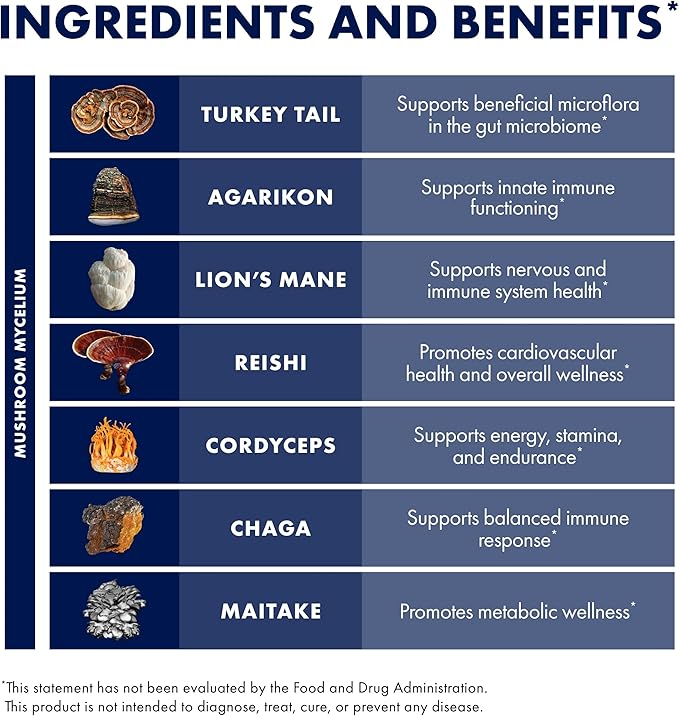 Host Defense MyCommunity Capsules - 17 Species Blend Mushroom Supplement for Immune Support - Herbal Aid with Lion's Mane, Reishi. Chaga, Cordyceps, Turkey Tail & More - 60 Capsules (30 Servings)*