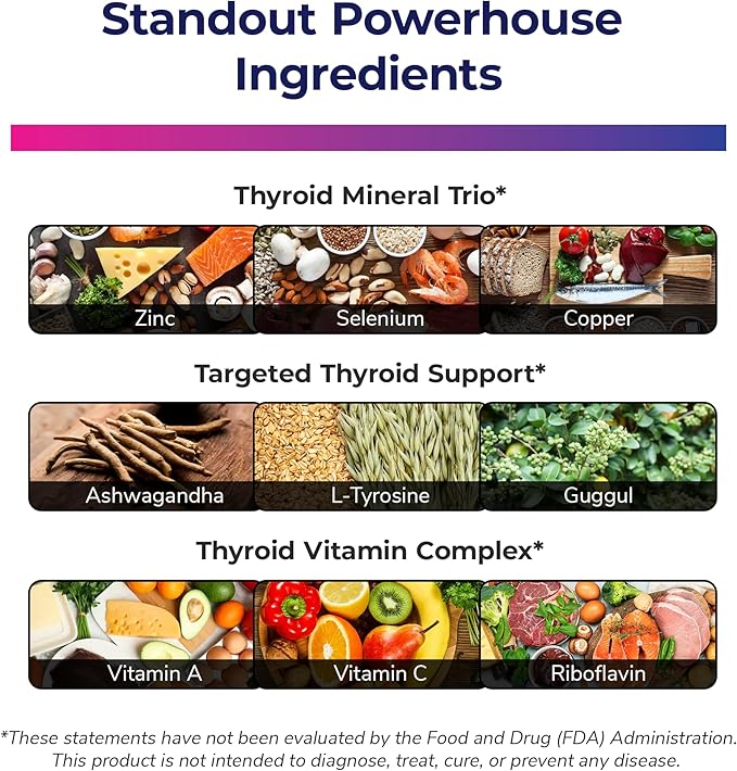 Thyroid Renew Supplement - Thyroid Support for Women with Zinc, Selenium, Copper, Ashwagandha & L-Tyrosine - 60 Capsules