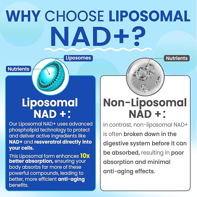 Liposomal Nad+ Supplement for Women, Men - Max Absorption Nad Gummies Plus Resveratrol, Fisetin, Quercetin, TMG, Caffeine, B12 for Aging Defense, Energy & DNA Repair, Skin, Brain, Antioxidant - 60Cts