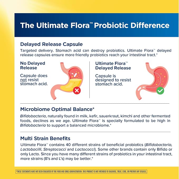 Renew Life Ultimate Flora Adult Ultimate Care Probiotic, 150 Billion, 30 Caps (Package May Vary)