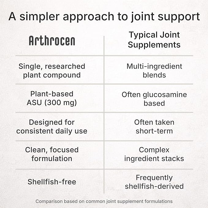 Joint Health Supplement with 300 mg ASU (Avocado Soy Unsaponifiables) – Supports Joint Mobility & Cartilage – Plant-Based Daily Joint Support – Non-GMO, Gluten & Dairy Free – 180-Day Supply
