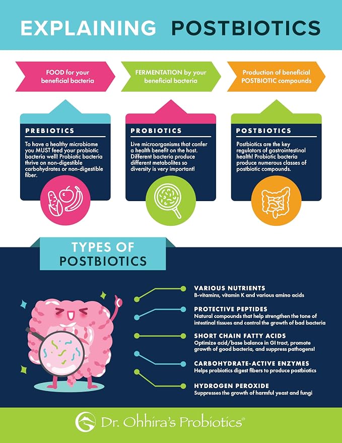 Essential Formulas Dr. Ohhira’s Probiotics Original Formula with 3 Year Fermented Prebiotics, Live Active Probiotics and the only Product with Postbiotic Metabolites, 60 Capsules