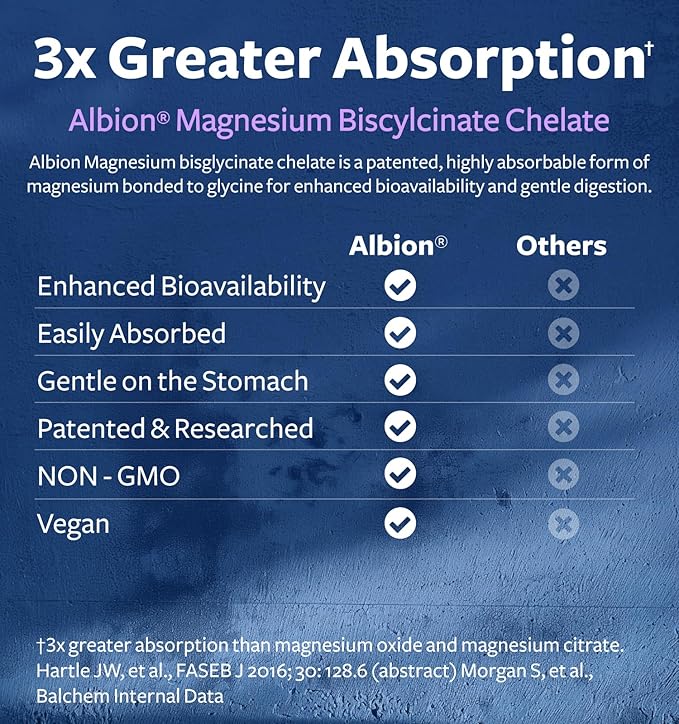 High Absorption Magnesium Bisglycinate Capsules - Clinically Validated Buffered and Chelated Magnesium Supplement - 1 Daily Vegan Capsule with Lab Verified Gentle 200mg Serving (2 Month Supply)