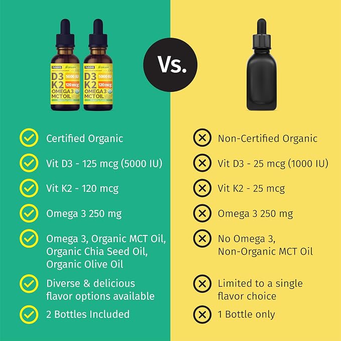 (2 Pack) Organic Vitamin D3 K2 Drops with MCT Oil Omega 3, Maximum Strength Vitamin D Liquid 5000 IU, No Fillers, Non-GMO Liquid D3 for Faster Absorption and Immune Support (Pineapple, 2 Fl Oz)