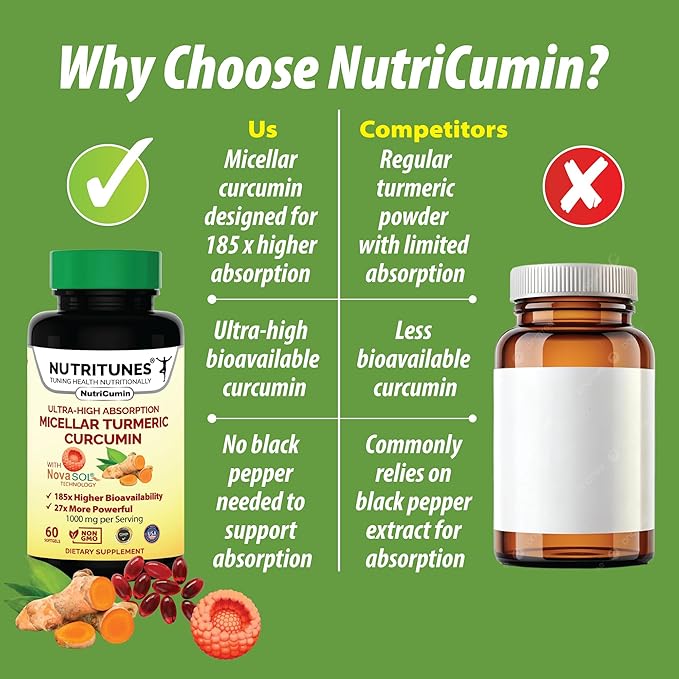 NutriCumin NovaSOL Turmeric Curcumin 1000 mg – 185× Absorption – Supports Joint Comfort & Mobility – Non‑GMO Softgels, 60 Ct.