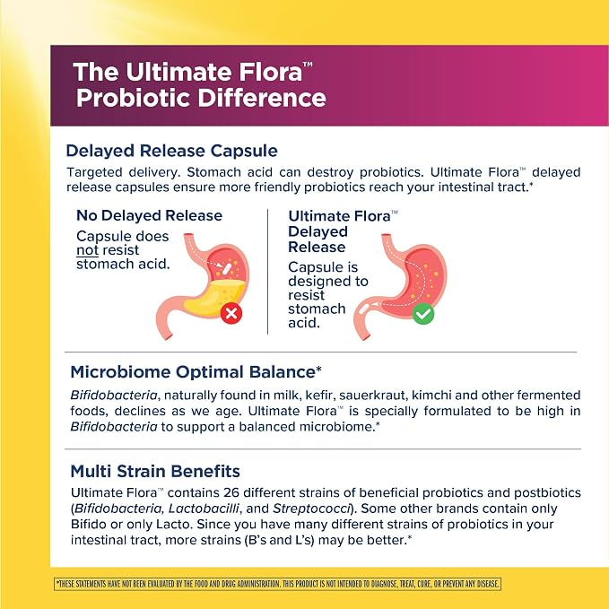 Renew Life Ultimate Flora Probiotics for Women 65 Billion CFU Delayed Release Vegan Capsules | Vaginal | Digestive Health | Immune Health | Dairy Free | 30 Count