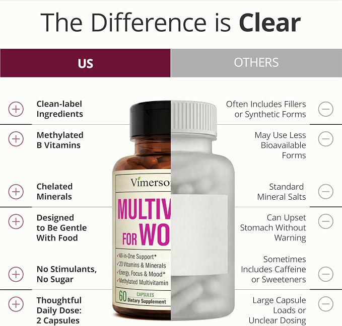 Multivitamin for Women with Methylated Vitamins and Chelated Minerals for Energy, Focus and Immune Health – Premium Daily Womens Multivitamins & Multiminerals – 60 Capsules