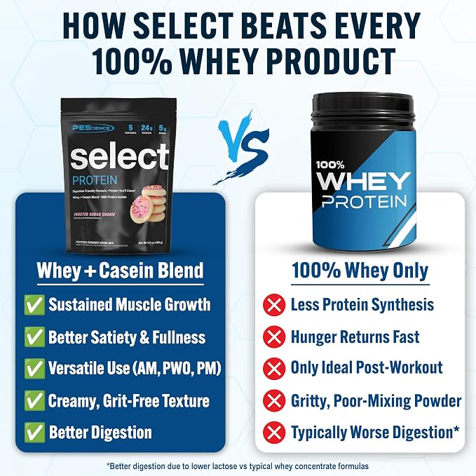 PEScience Select Protein Powder, Whey and Casein Blend, Lean Protein Powder for Women and Men, Low Calorie, Low Carb, Keto Friendly, Gluten Free, Frosted Sugar Cookie - 5 Servings
