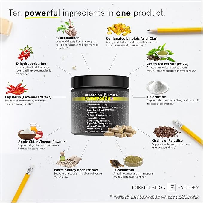 Formulation Factory Melt Mode 10-in-1 Metabolic Health & Energy Support | Green Tea, L-Carnitine, CLA, Glucomannan & More | Helps Support Appetite & Metabolism Balance | 360 Count (Pack of 3)