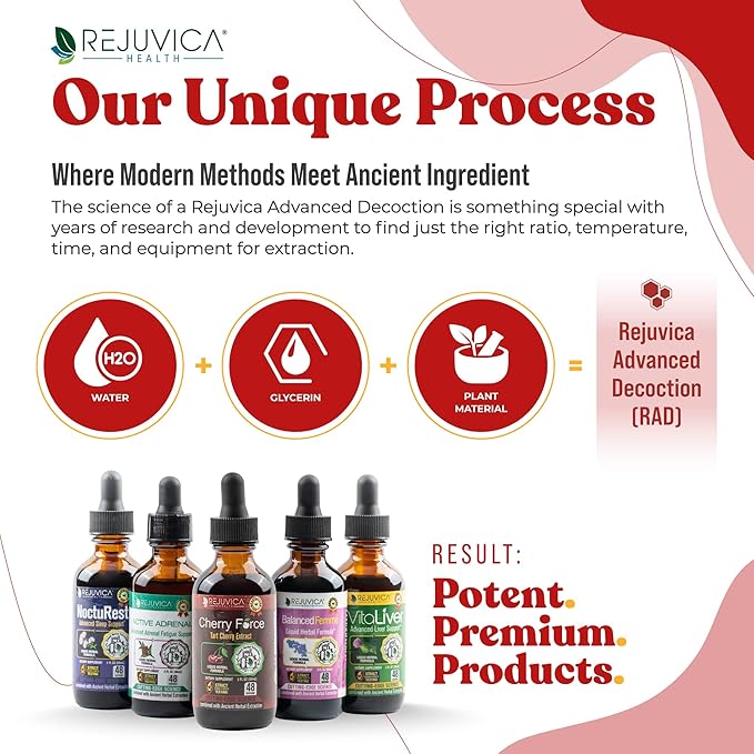 Rejuvica Health Cherry Force - Advanced Tart Cherry Extract - Real Tart Cherries - Rich in Phytonutrients - Liquid Extract for Better Absorption