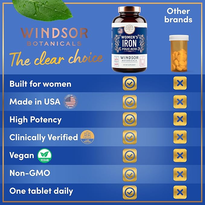 Iron and Folic Acid Supplements for Women - 35mg Gentle Iron Vitamin, Folic Acid 400mcg - Anemia, Period, Pregnancy Support Supplement, Ferrous Sulfate Pills - 180 Vegan Non-Constipating Tablets
