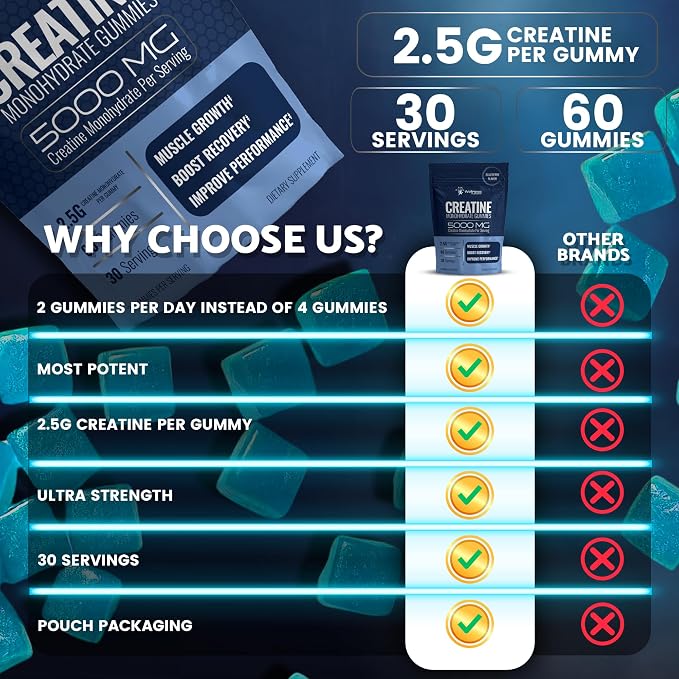 Creatine Gummies 5000mg, 30 Servings Creatine Monohydrate Gummies - Third-Party Tested Creatine for Women, Blueberry Flavor Creatine for Men, Muscle Growth, Strength, and Recovery - Pack of 1