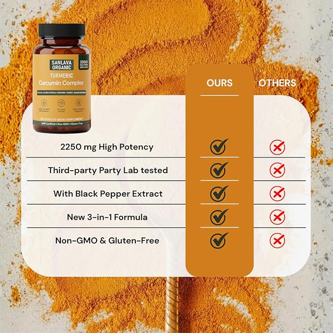 Turmeric 3 in 1 Complex with Curcumin, Ginger &Black Pepper Extract | 2250mg per Serving | 60 Capsules