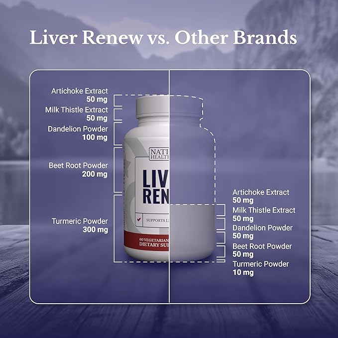 Liver Renew - Liver Cleanse Detox & Repair - Liver Support Supplement with Artichoke Extract, Milk Thisle, Dandelion and Turmeric (1 Bottle)
