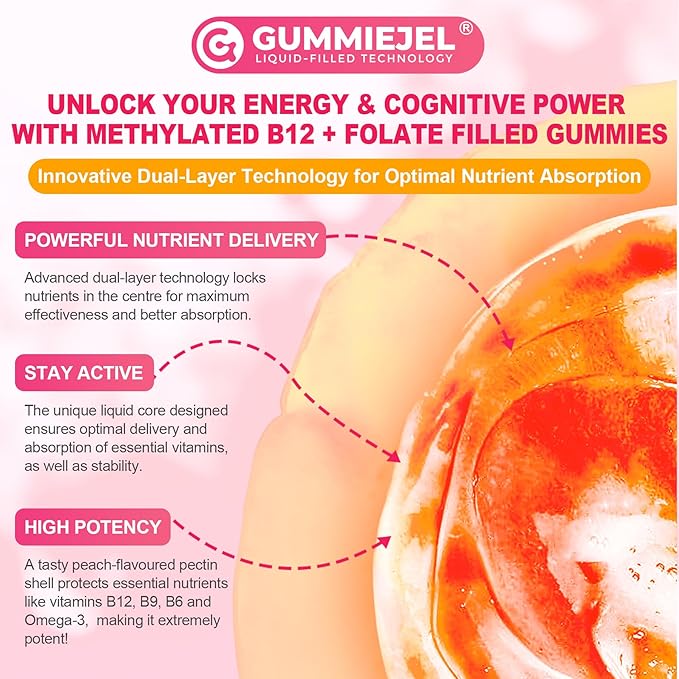Methyl B12 5000mcg & L-Methylfolate Gummies + P5P for Women Men - Active 5-MTHF & Methylted B Complex Adult Supplement + B2 B6, Omega 3, Choline,TMG for Cellular Energy, Cognition, MTHFR Gene, 120Cts