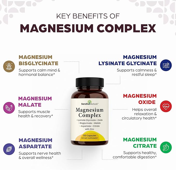 Complete Magnesium Complex 500mg for Women & Men | 120 Capsules | 6 in 1 Mag Supplement with Zinc | Quality Sleep & Muscle Health | Glycinate, Citrate, Malate, Oxide, Aspartate, Lysinate Glycinate