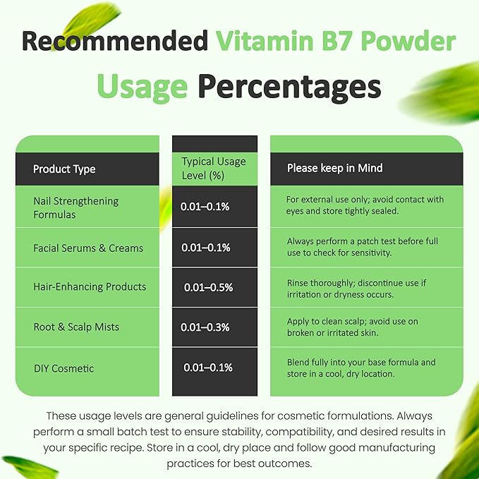 Biotin (Vitamin B7) Powder Vitamin B7 Powder for Hair, Skin, and Nail Health, Biotin Vitamin Non-GMO, Gluten-Free (4 Ounce / 113 Grams)