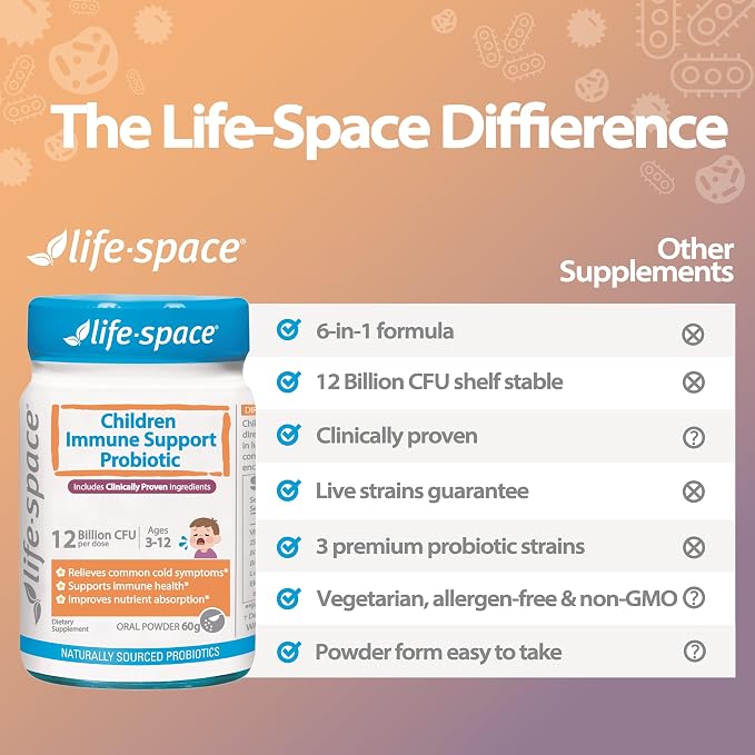 Life-Space Children Immune Support Probiotic, 2 Month Serving, Clinically Proven to Relieve Common Cold Symptoms, 12 Billion CFU, 6 in 1 Kids Probiotic for Digestive & Immune Health, 60 Grams