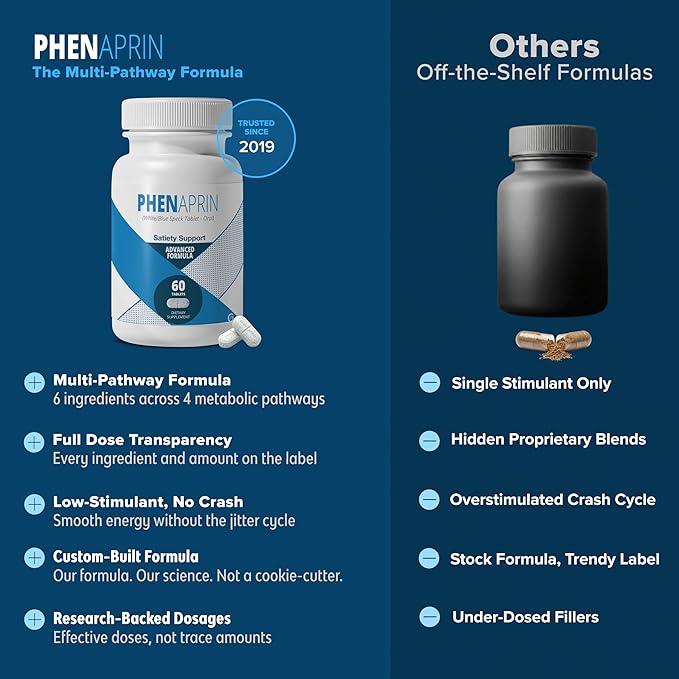 PhenAprin Advanced Diet Pills for Weight Loss & Energy - Multi-Pathway Appetite Suppressant & Thermogenic Fat Burner for Men & Women - Metabolism Booster, Food Noise & Cravings Support - 60 Tablets