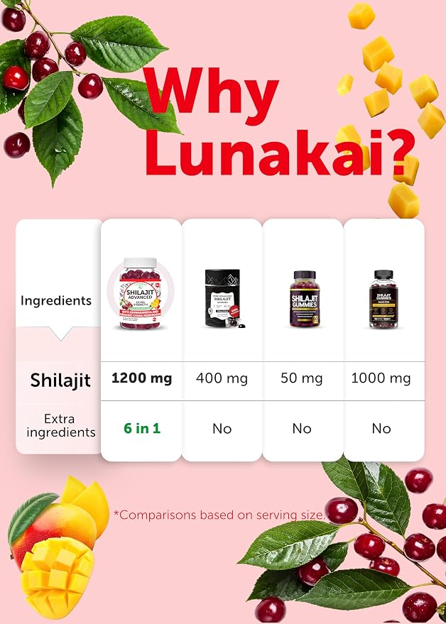 Lunakai USA Made 1200mg Pure Himalayan Shilajit Gummies for Men & Women with Ashwagandha & Chaga – Supplement for Daily Energy & Vitality Support, 60ct
