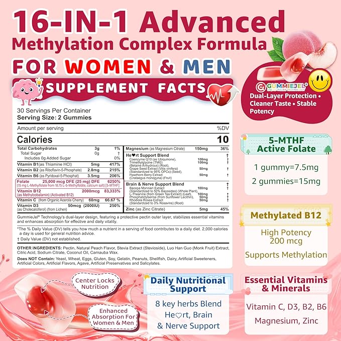 L-Methylfolate 15mg & 2,000 mcg Methyl B12 Gummies, Extra Strength Methylation Support for Women and Men, Active 5-MTHF with CoQ10, Magnesium, TMG, L-Theanine, B1 B2 B6 B9 for Cognitive, Energy,60Cts