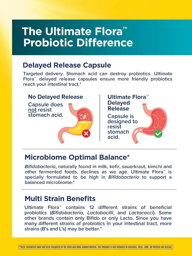 Renew Life Probiotic Colon Care Probiotic Capsules, Daily Supplement Offers Colon Support, L. Rhamnosus GG, Dairy, Soy and gluten-free, 80 Billion CFU, 60 Count
