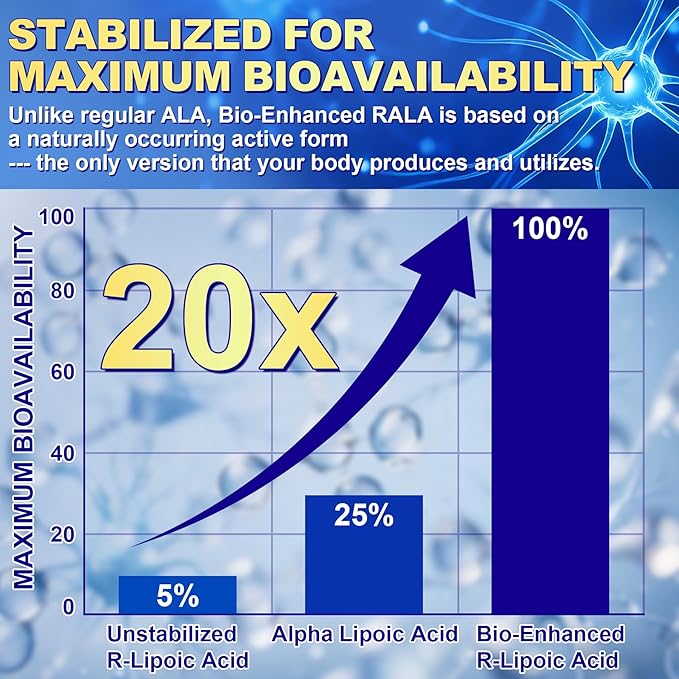 1400MG R Alpha Lipoic Acid, 28-in-1 Stabilized ALA Supplements, Neuropathy Supplements with L-Carnitine, NAC & B-Complex, R-ALA Supplement Antioxidant for Nerve, Brain, Energy丨Vegan, 240 Capsules