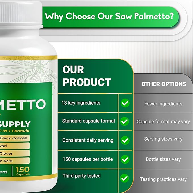 Ultra Saw Palmetto - 13-in-1 with DIM, Nettle, Pumpkin Seed, Collagen, Vitex - Max Absorption - 150 Capsules - Non-GMO, Gluten-Free, Lab Tested