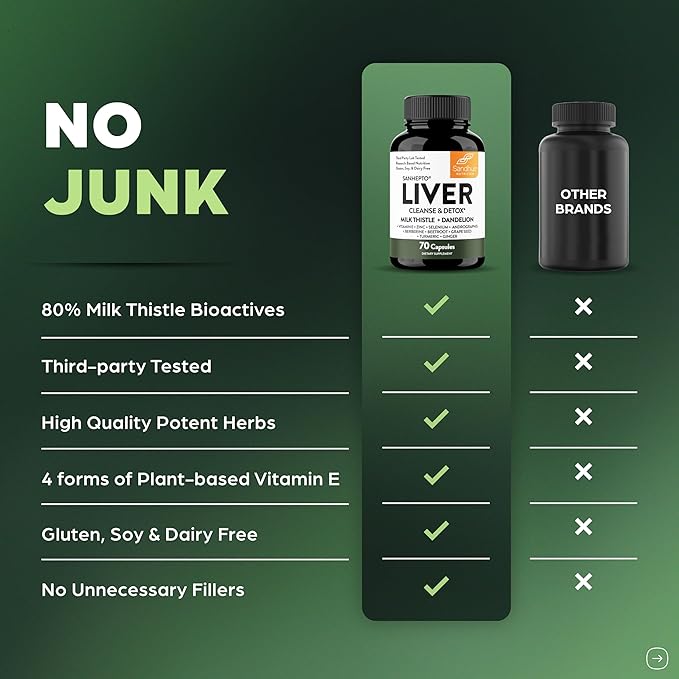 Sandhu's Liver Cleanse Detox & Repair Support Capsules with Milk Thistle & Dandelion Root | Herbal Supplement Pills for Liver Health | for Men & Women | Made in USA | Viral on Tiktok | 140 Count