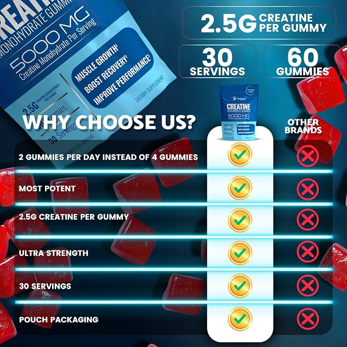 WELLNESS LABSRX Creatine Gummies 5000mg, 30 Servings Creatine Monohydrate Gummies, Strawberry Flavor Creatine for Men - Pack of 2