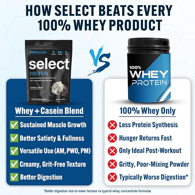PEScience Select Protein Powder, Whey and Casein Blend, Lean Protein Powder for Women and Men, Low Calorie, Low Carb, Keto Friendly, Gluten Free, Cookies and Cream - 5 Servings