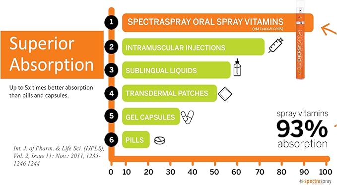 Trace Minerals Oral Supplement Spray, Natural Orange Flavor, Vegan & Non-GMO Formula, 6.0 mg Trace Minerals per Serving, 30 Day Supply