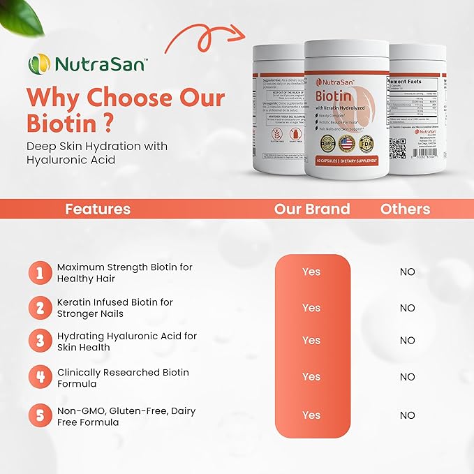 Biotin 20,000 mcg Supplement with Hydrolyzed Keratin & Hyaluronic Acid - Vitamins B7 for Women & Men- Supports Healthy Hair, Skin & Nails - Non-GMO, Gluten & Dairy Free - 60 Capsules
