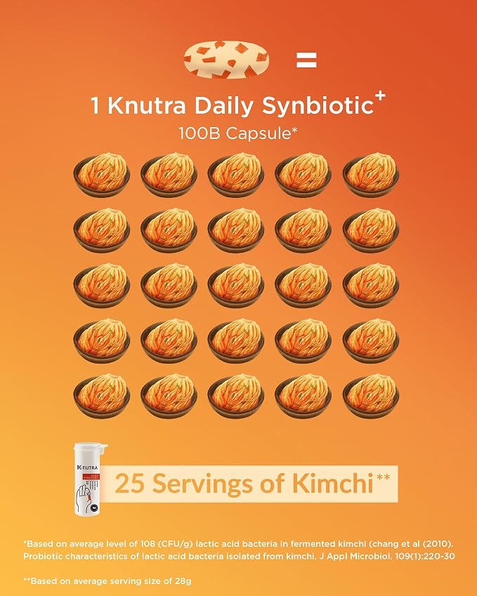 K-Nutra Daily Synbiotic+ | 30 Capsules | 4-in-1 Prebiotics, Probiotics & Postbiotics | 100 Billion CFUs | Gut & Digestive Health Supplement for Women & Men