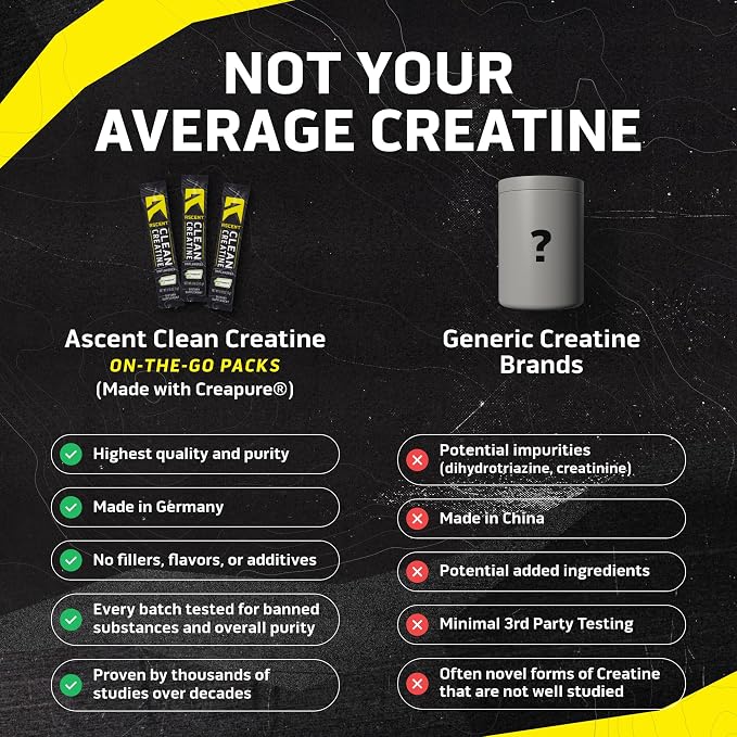 Ascent Clean Creatine Monohydrate Powder - 5G Per Serving, Creapure Creatine Supplement - Unflavored, 15 5G Servings
