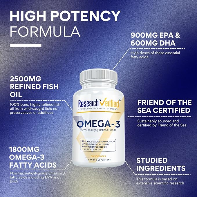 Research Verified® Omega-3 MD - Fish Oil - 60 Softgels - 1 Month Supply